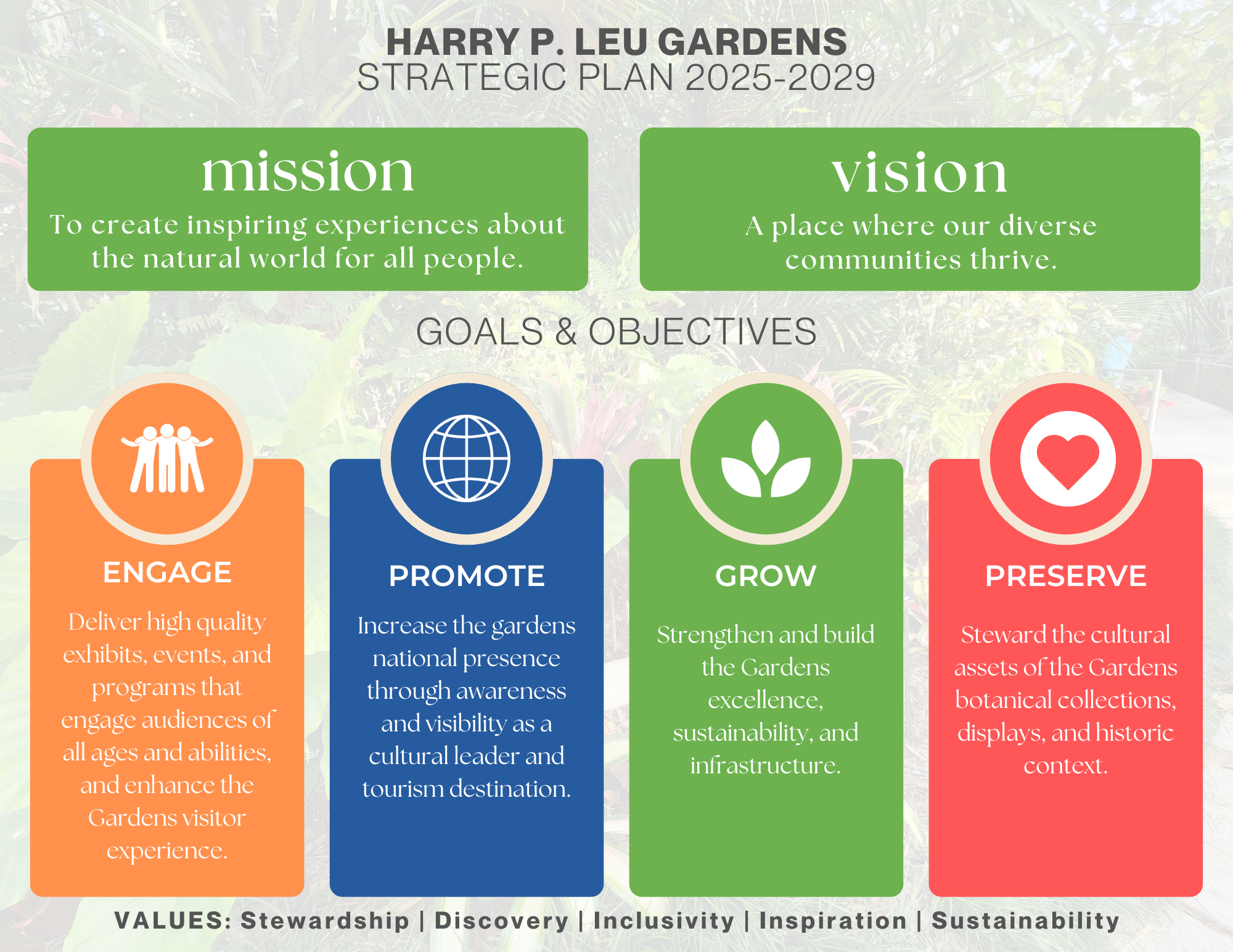 Strategic Plan Summary Chart.png